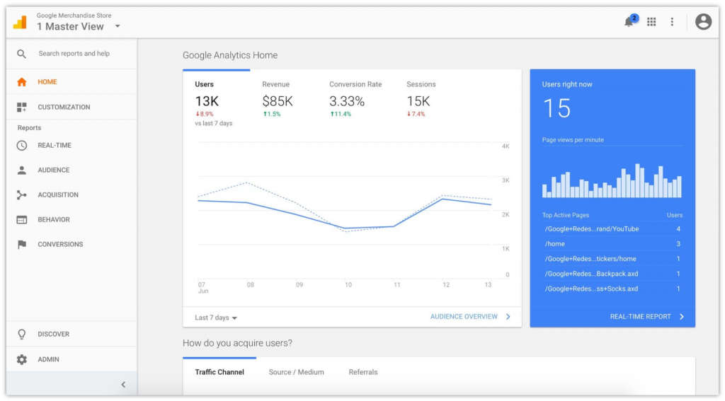 Google Analytics home screen