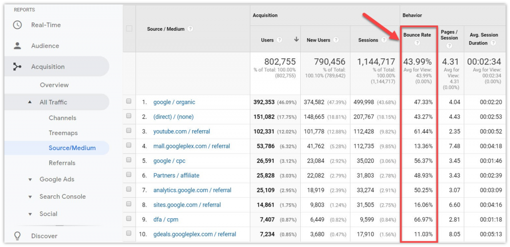 check bounce rate of marketing channels by souce/medium