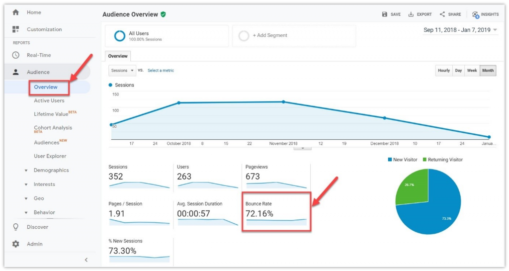 check bounce rate in Google Analytics