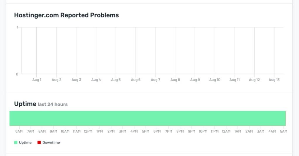 Server Uptime