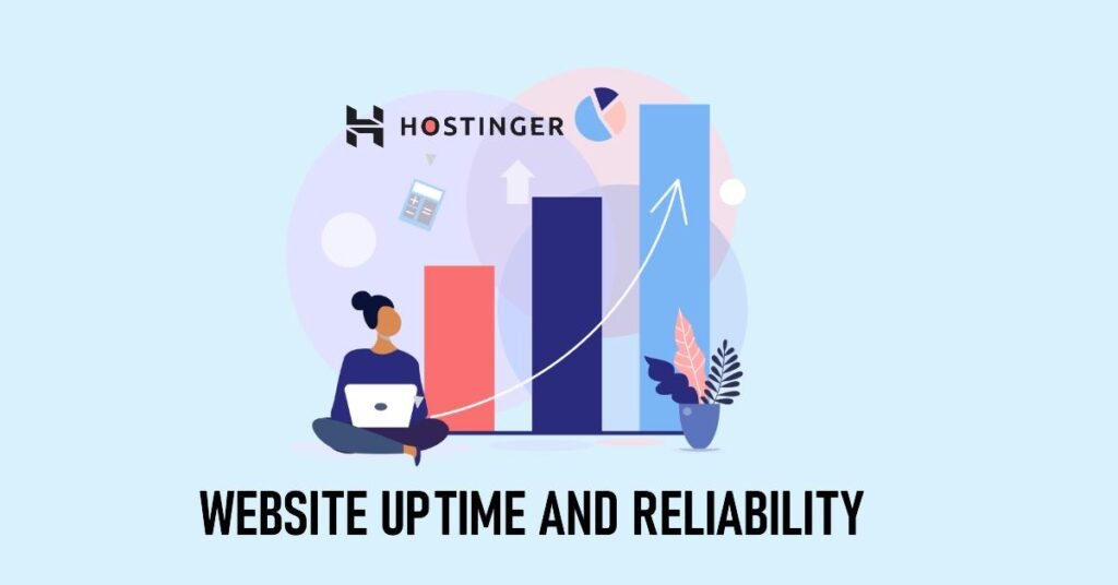 Website Uptime and Reliability