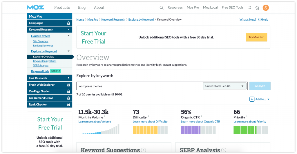 Top 5 Keyword Research Tools You Should Use in 2023 1