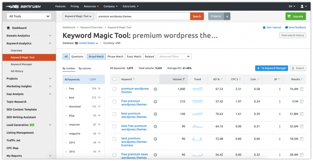 Top 5 Keyword Research Tools You Should Use in 2023 2