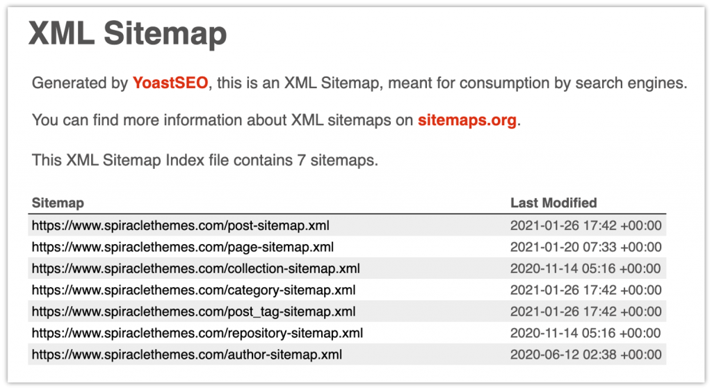 What is an XML Sitemap and How to Create a Sitemap in WordPress 1