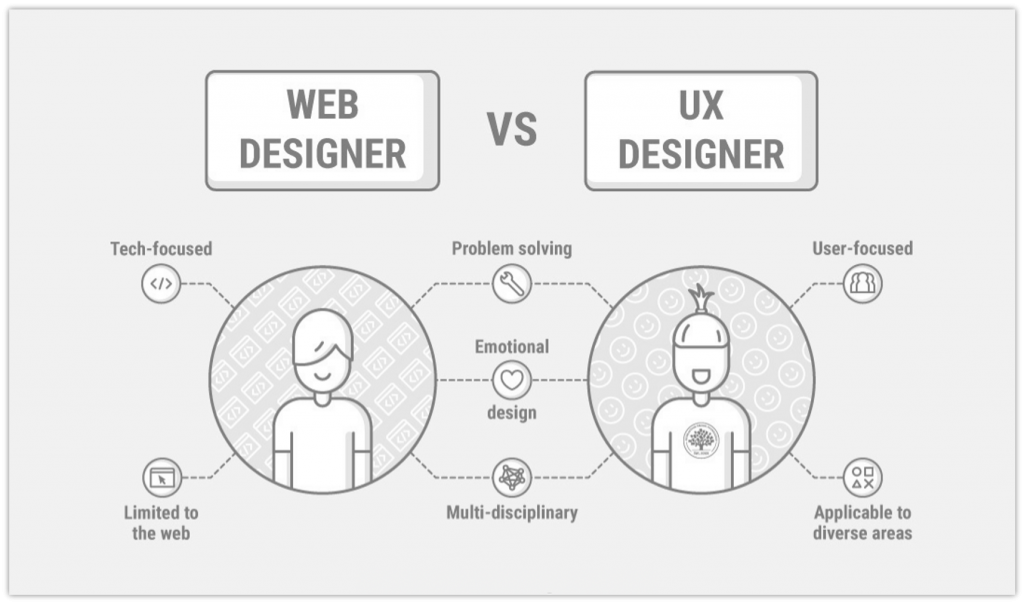 Top 7 Useful Tips For Ultimate UX Design Success in 2022 2