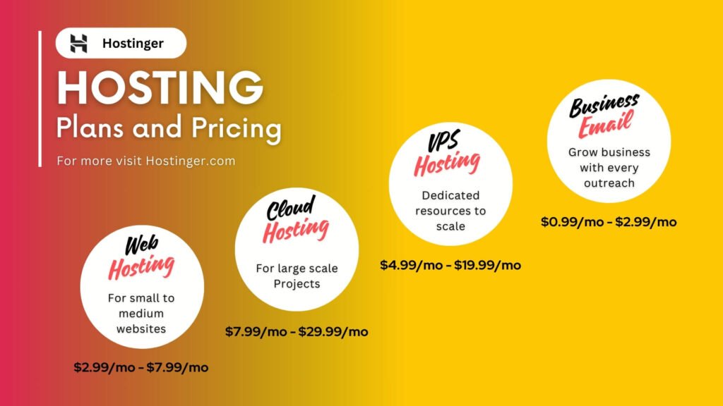 Unveiling Hostinger: A Deep Dive into Features & Benefits (for 2024) 2 Hostinger Plans and pricing