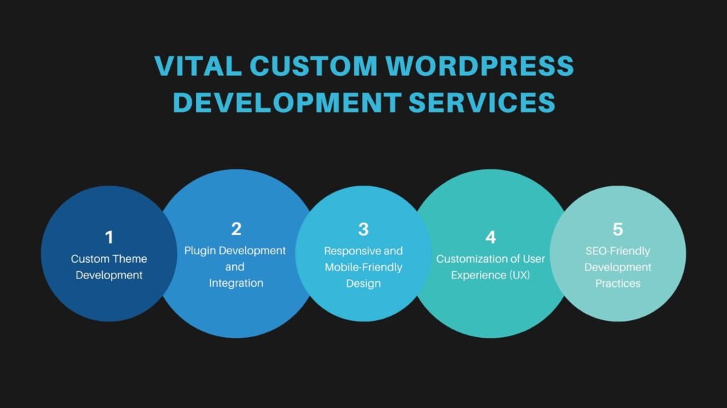 Vital-Custom-WordPress-Development-Services